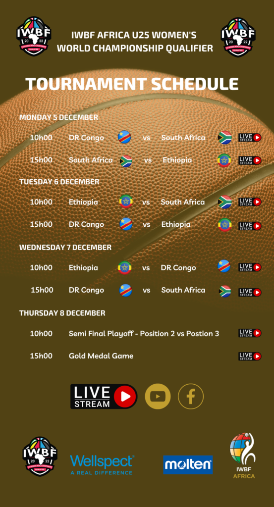 IWBF U25 Women’s World Championship Qualifiers Schedule December 2022