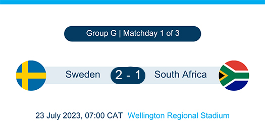 Result Card SWE vs SA